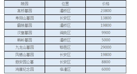 西安現在買個公墓需要多少錢?公墓價格現在大概多少錢呢?